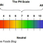 pH Balancing – The Key to Manageable and Healthy Long Hair