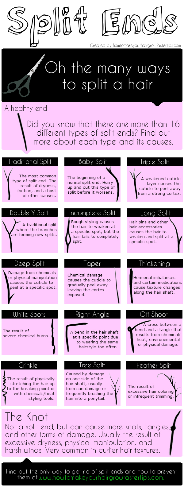 Understanding The Different Types Of Split Ends  