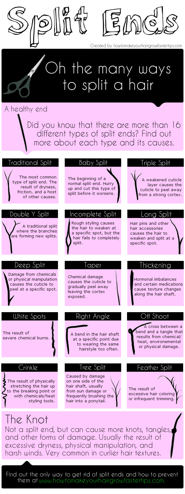 16 different types of split ends